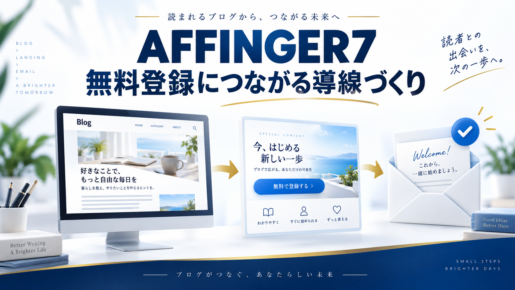記事から案内ページ、登録後のメールへ進む流れのイメージ