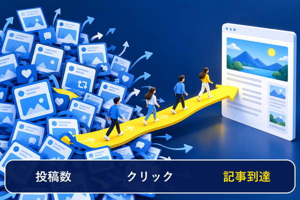 SNS投稿数とブログ到達を分けて考える図