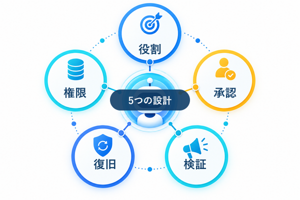 OpenAI Dotsに仕事を任せるための役割・権限・承認・復旧・テストの5つの設計