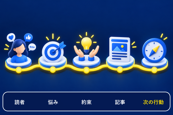 読者導線を整える5つの確認項目